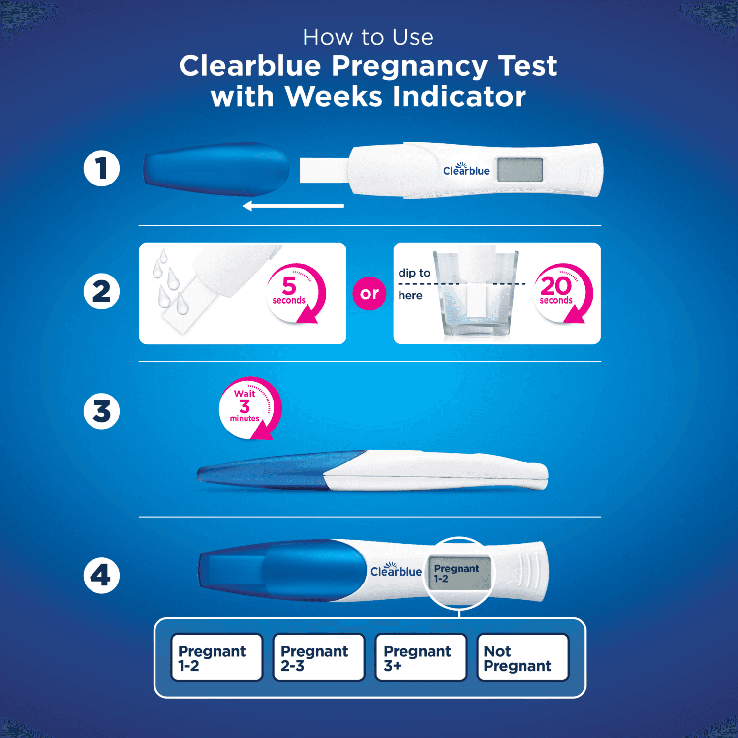 Clearblue Digital Pregnancy Test with Weeks Indicator (2 tests)