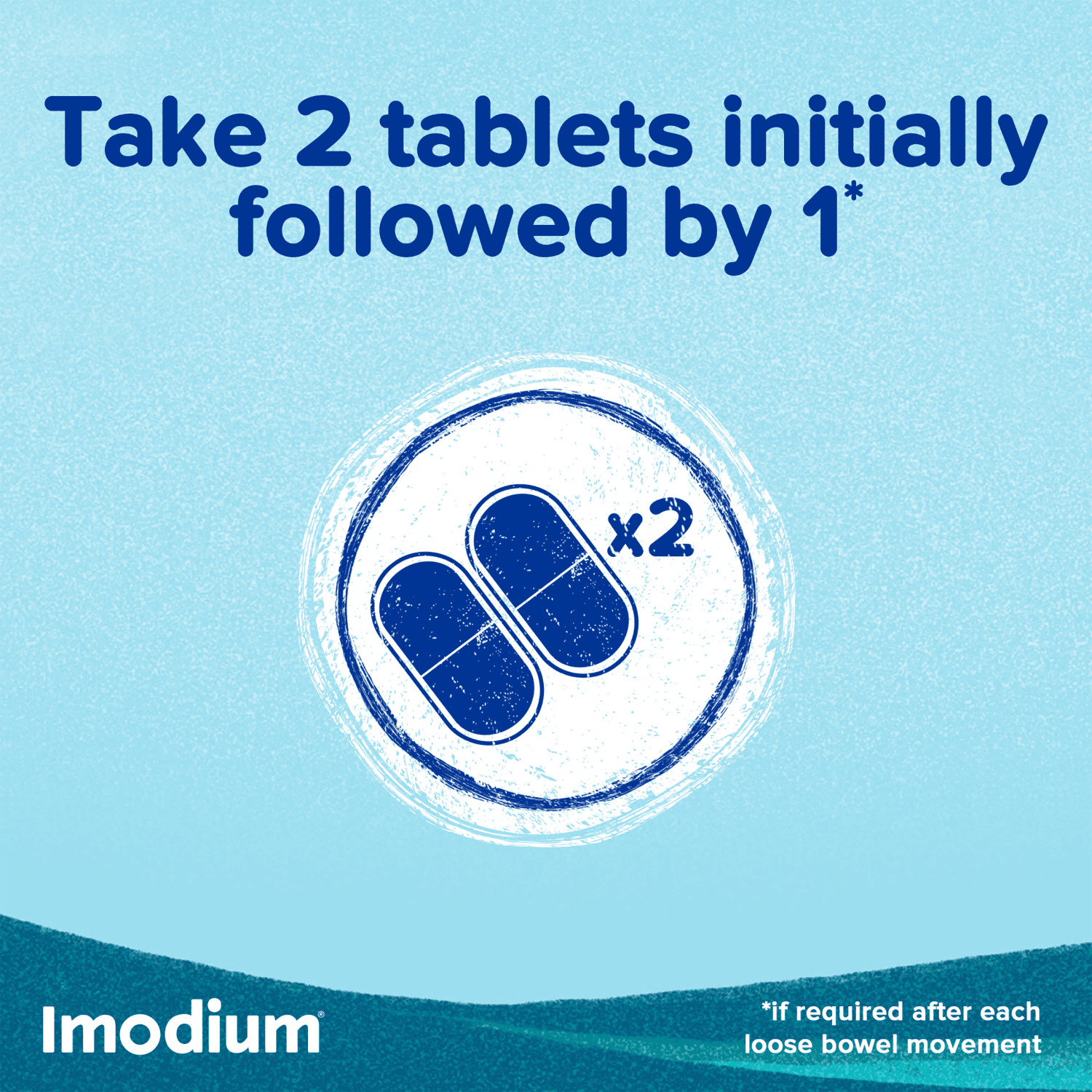 Imodium Dual Action Tablets (6 Tablets)