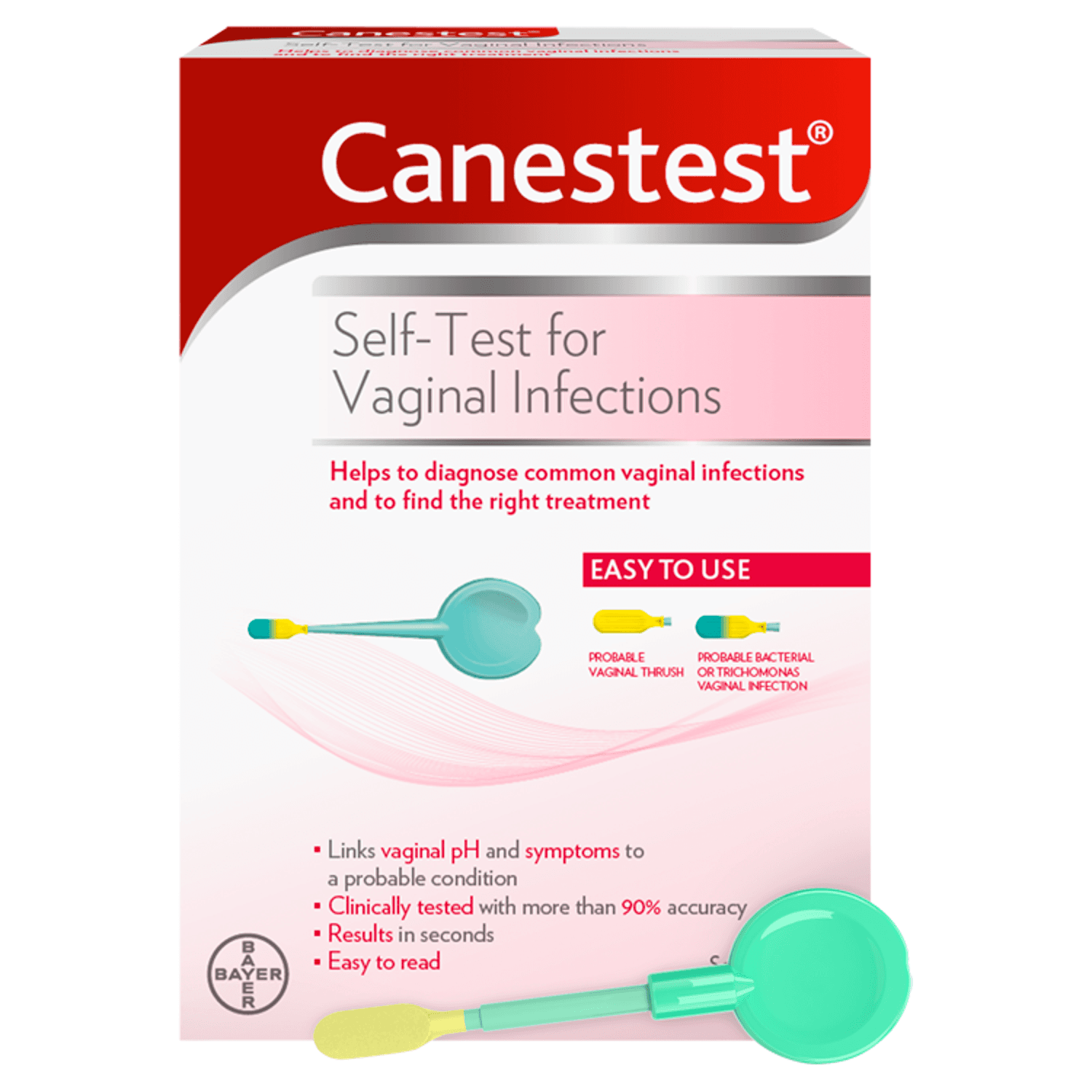 Canestest Self-Test for vaginal infections